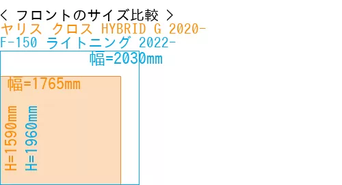 #ヤリス クロス HYBRID G 2020- + F-150 ライトニング 2022-